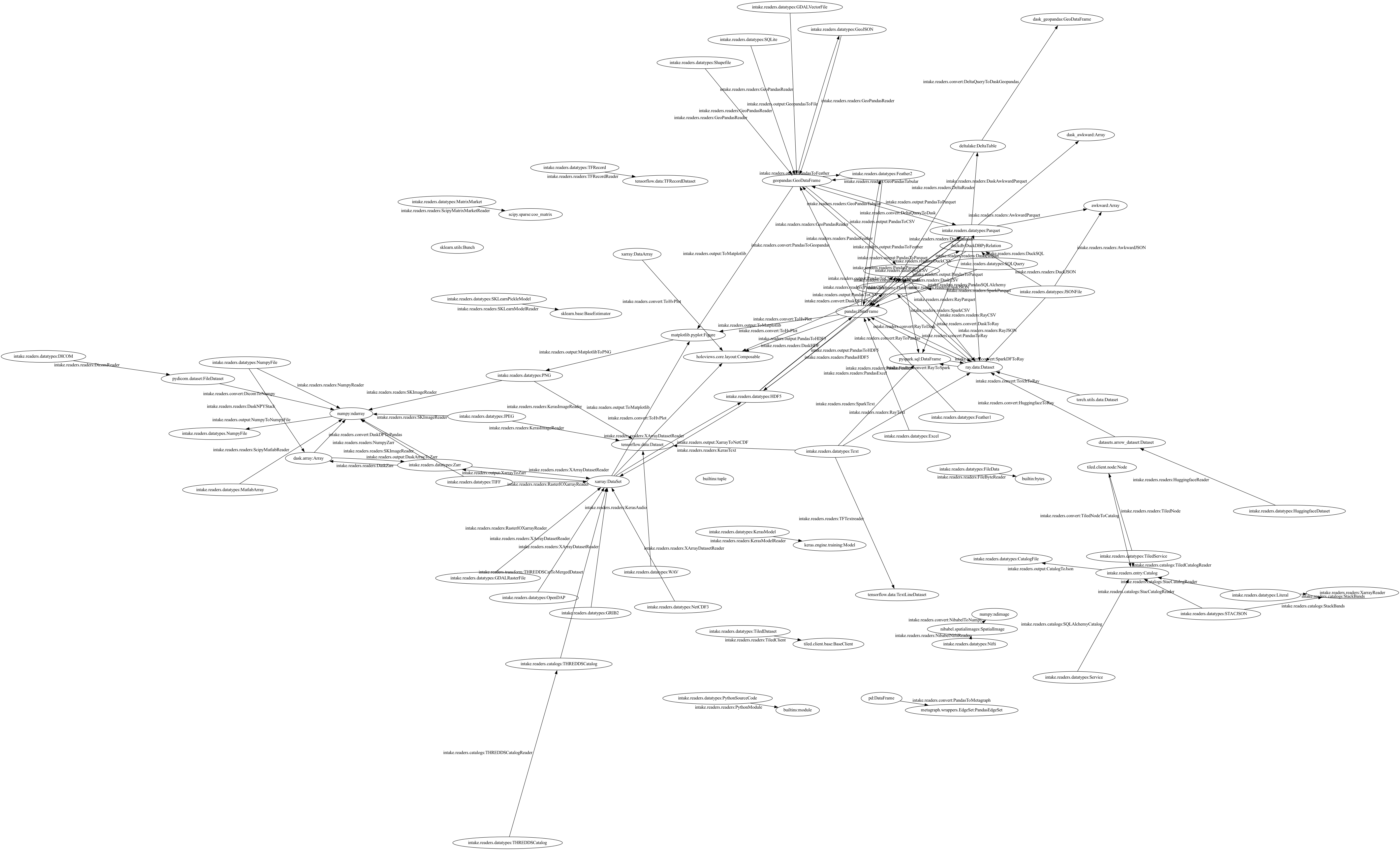 Conversions Web